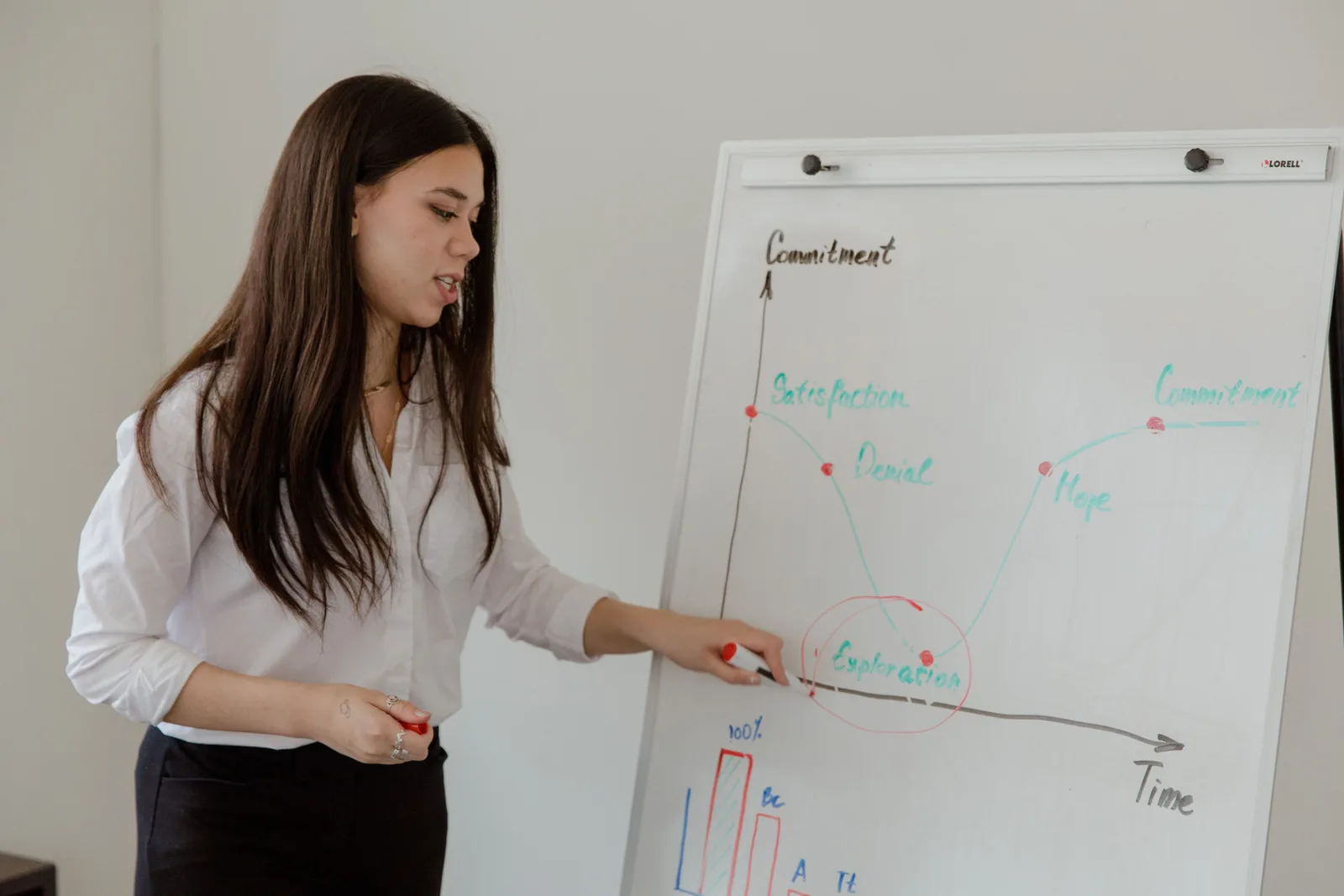 Woman presenting a commitment graph on a whiteboard in an office setting. Zoopla and Atlassian campaign measurement case studies, checked for rigor