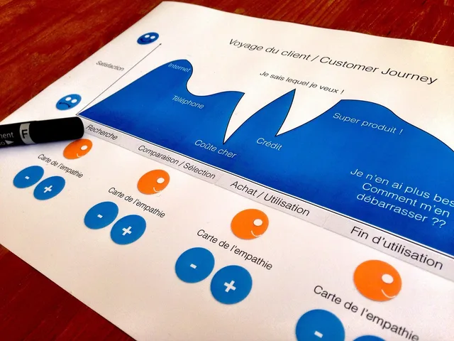 customer journey, design thinking, designer, customer journey, customer journey, customer journey, customer journey, customer journey. Customer analytics questions nobody wants to ask out loud, and straight answers