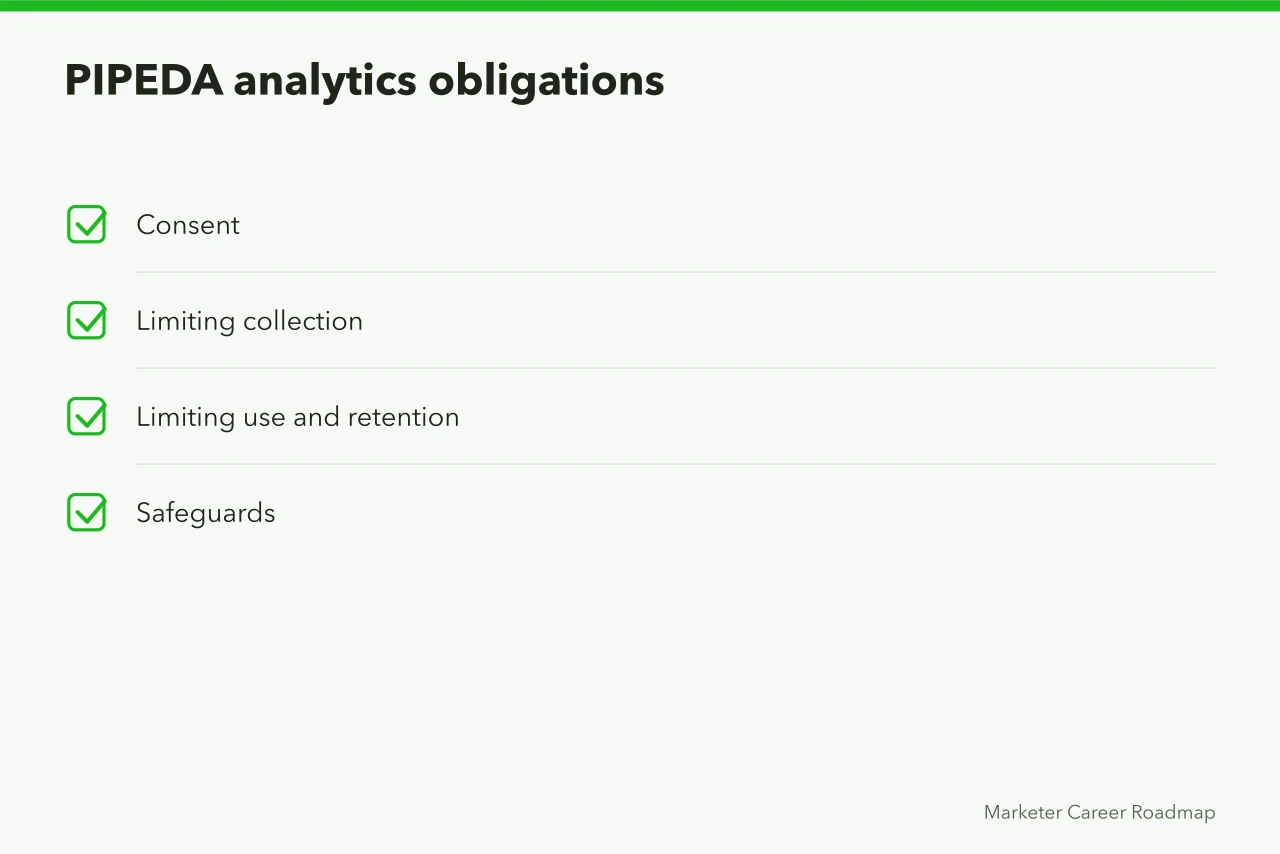 Checklist of four PIPEDA principles for analytics work (What PIPEDA and Quebec Law 25 require of Canadian analytics courses)