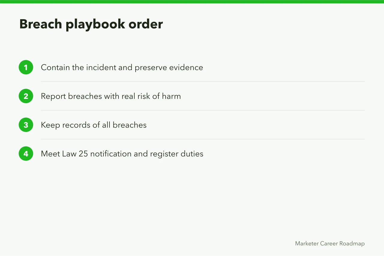 Four-step breach response sequence for Canadian privacy law (What PIPEDA and Quebec Law 25 require of Canadian analytics courses)