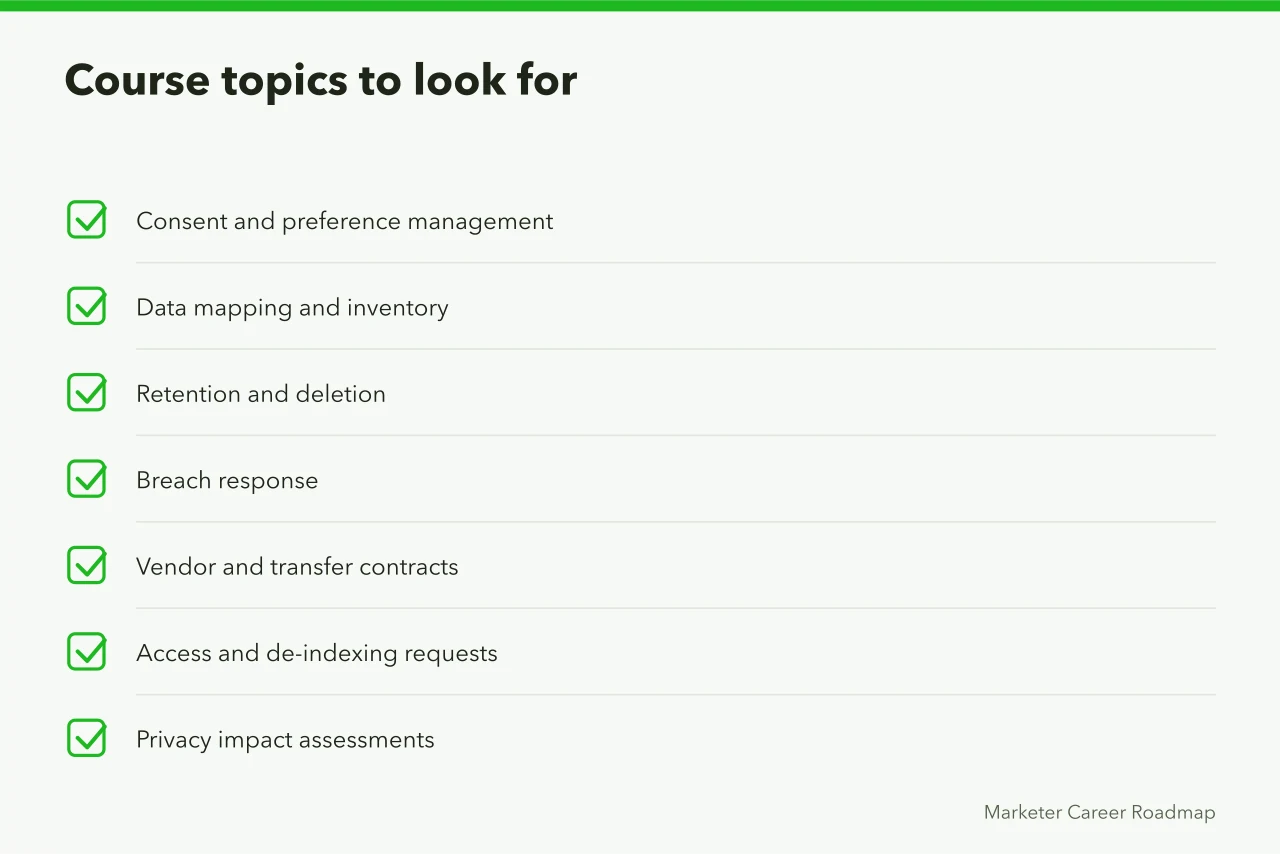 Checklist of seven analytics course topics mapped to privacy rules (What PIPEDA and Quebec Law 25 require of Canadian analytics courses)